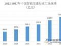 油汇双杀冲击航空业绩 快递增速高位维持