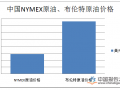 中国INE原油期货本月已累计涨幅超6.42%