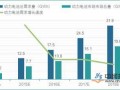 动力电池市场竞争加剧 补贴打对折施压企业降本