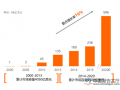 光伏材料价格或企稳 全面市场化势在必行