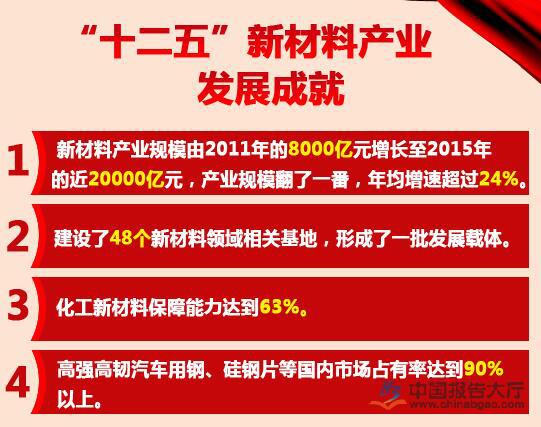 十二五新材料产业成就