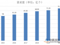 石墨烯电池都有哪些特性，比锂电池有优势吗?