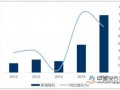 光伏发电结构日趋合理 装机量、发电量呈减增态势