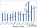 5月份工程机械主要产品销量统计