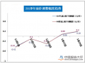 下周成品油价大概率上调 每吨涨价或超百元