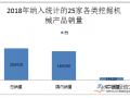 挖掘机销量创历史新高 1.51亿元大单涌入8只工程机械概念股