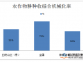 农业农村部：力争到2025年农作物综合机械化率达75%