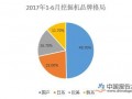 机械制造行业实现生产信息化管理存在四大挑战