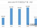 看涨黄金仍未改变 牛市仍需等待