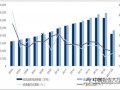 国内成品油市场行情稳中上扬 跳出降价潮迎变革