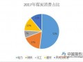 需求端影响将逐渐凸显 煤炭板块股期机会分化