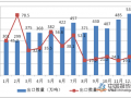 2019年成品油零售限价调整 供需格局显著变化