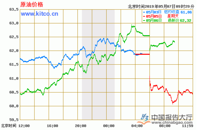 美伊关系加剧市场供应担忧 原油收盘走高