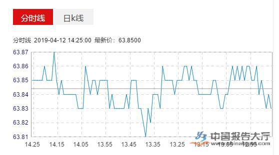 原油交易提醒 EIA库存喜忧参半