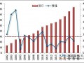 原油进口量大幅下降 市场再掀大国博弈