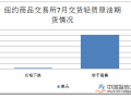 美国原油库存上涨 国际油价大幅下跌