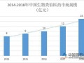 外部扰动影响有限 医药配置价值凸显