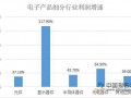 消费电子行业满意度大降 维修及退换货成售后短板