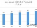 汽车电子市场需求爆发，手机供应链迎来转折点