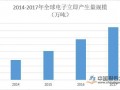 电子废弃物行业投资价值潜力无限