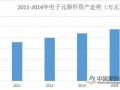 深度探讨：未来的中国元器件分销行业