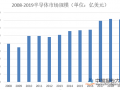 集成电路产业发展迅速 X射线检测技术实现革新