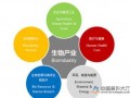 “十三五”规划：2020年生物产业规模 将达8至10万亿元