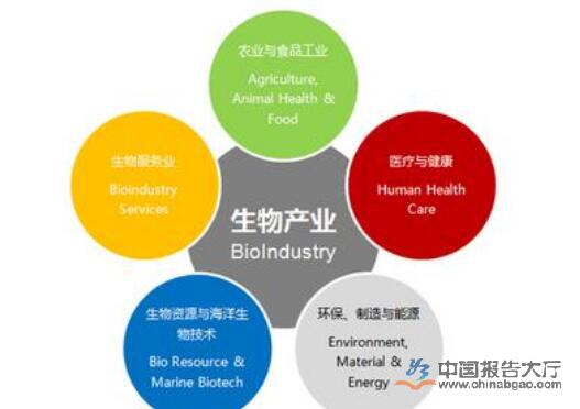 “十三五”规划：2020年生物产业规模 将达8至10万亿元 