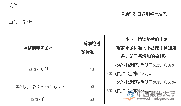 北京退休金调整细则