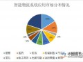 智能物流释放农村和跨境消费潜力 为消费升级赋能