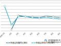 浙江快递首突100亿件 规模接近美国快递业的80%