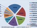 今年我国快递量居世界第一 超美日欧总和