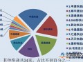 2018年我国快递量破500亿件 两通一达位列前三