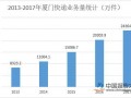 厦门千亿现代物流业稳健前行 预计今年完成总收入1200亿元