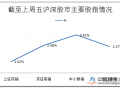 A股盘底格局难改 私募策略渐显分歧