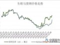 废钢利用率仍有待提升 2019年废钢价格承压