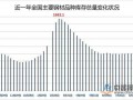 短期内钢材需求减弱 螺纹钢价格或将下跌