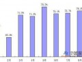 兼并重组加快钢铁转型升级 前9月利润同比增八成