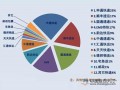 快递垃圾剧增问题待破解 贯彻落实绿色发展工作部署