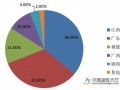 稀土价格持续上行 稀土行业仍将深入整合