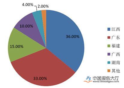 稀土资讯