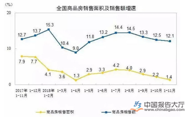 警惕居民消费挤出效应 房价或将反弹