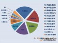 双十一快递处理量日均达一亿件 大数据测流向免爆仓