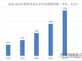 四季度和明年钢铁行业即将面临更多挑战