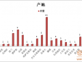 4月97批次不合格食品化妆品未准入境 维他奶产品因标签不合格上黑榜