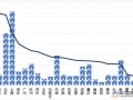 二手房销售价格下降0.3% 房价市场出现两种分化