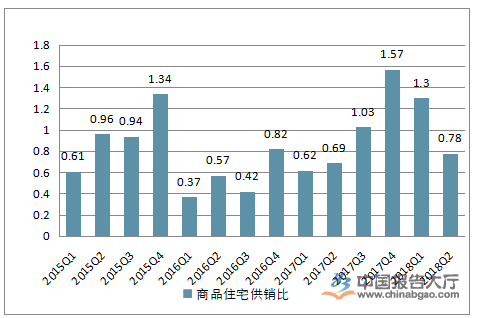 房价下跌速度趋缓 重点城市成交相继回升