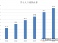 中国房地产市场调整大势开始确立
