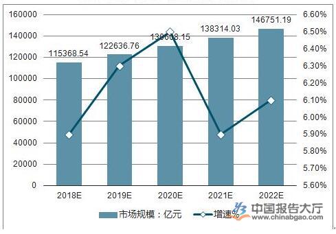 增加土地供应或将成为调控房价的核心