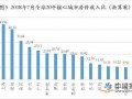 全球热点地区房价下跌引猜测 多因素致楼市降温